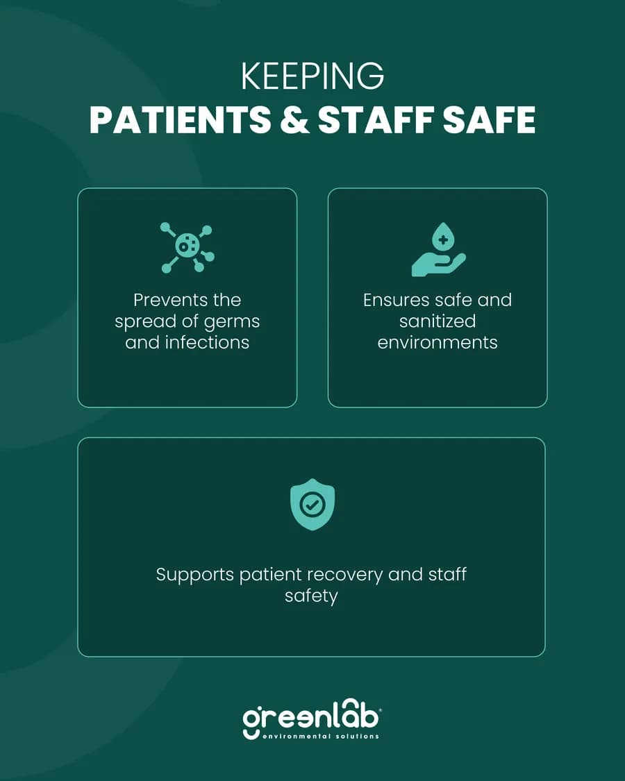 GreenLab designed post about keeping patients and staff safe in hospitals and clinics.