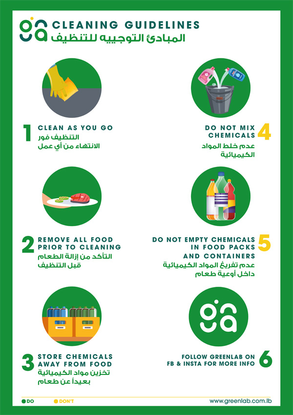 Cleaning guidelines poster