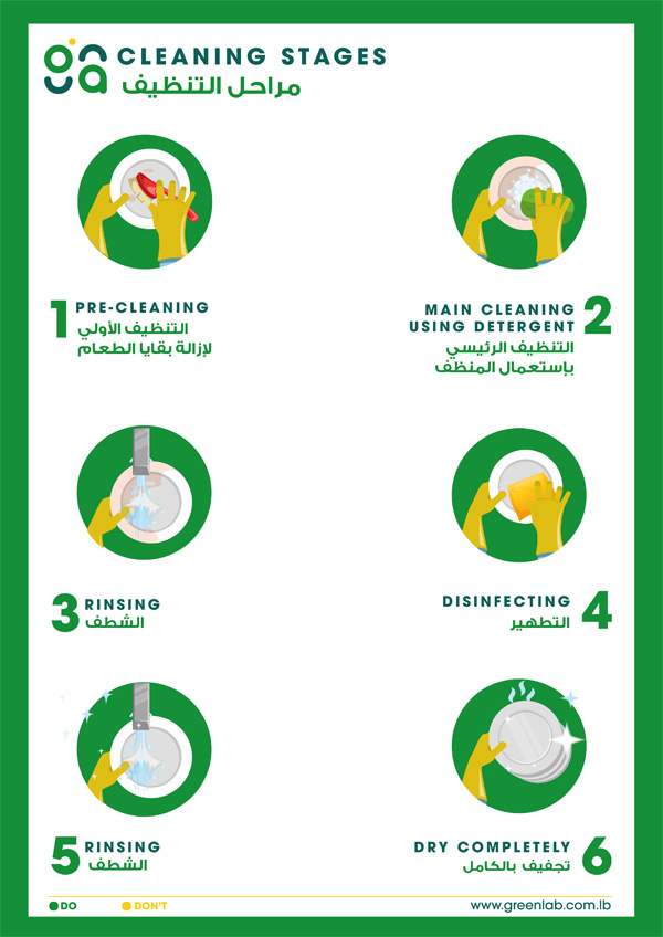 Cleaning stages poster