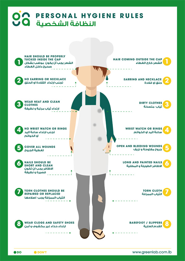 Personal hygiene rules poster