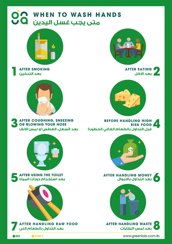 When to wash hands poster